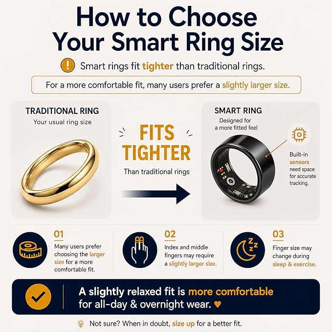 Ring 3