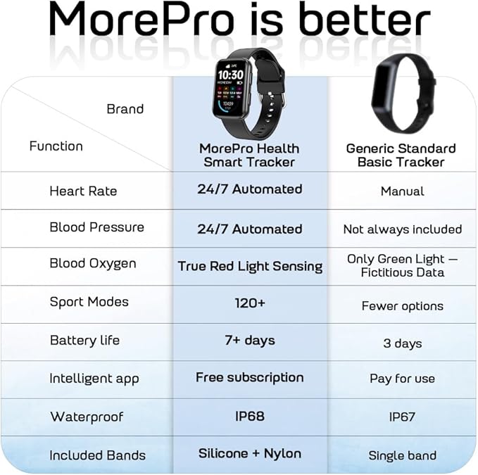 maxpro watch 2